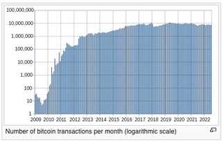 bitcoin transactions
